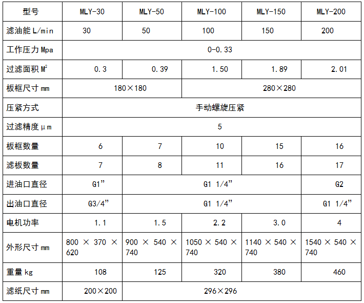 板框式美女视频黄色APP參數表